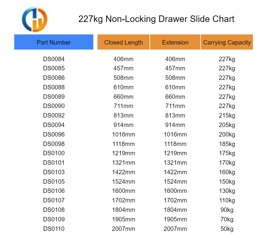 227Kg Titan Series Standard Drawer Slides - 7