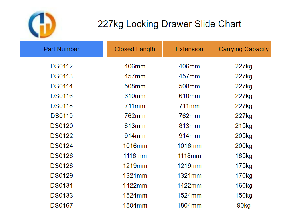 227Kg Titan Series Locking Drawer Slides - 1