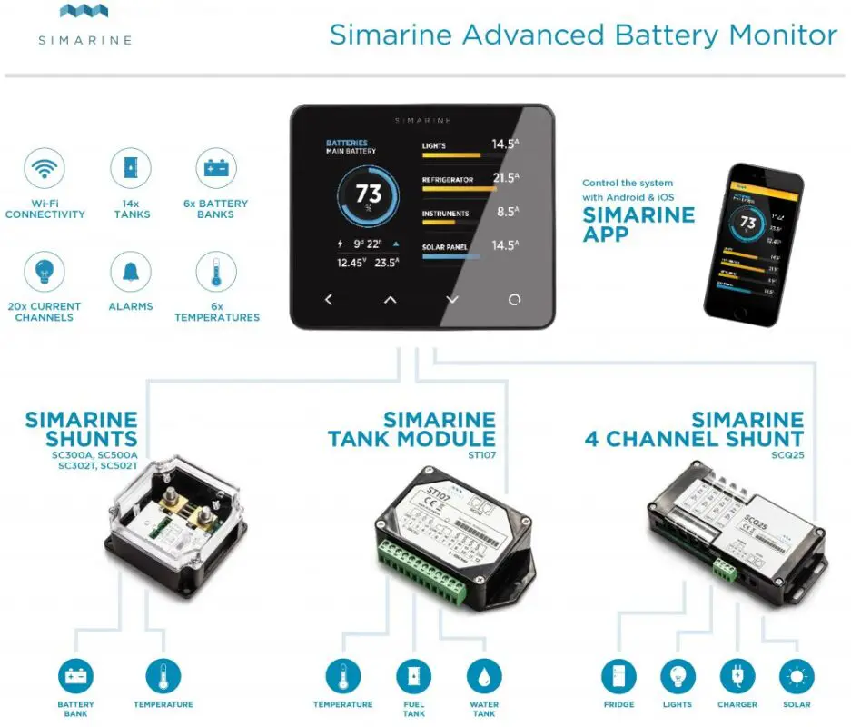 Simarine PICO Screen - 1