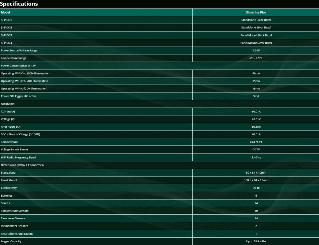 Simarine PICO Screen Specs