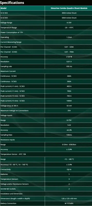 Simarine Combo Quadro Shunt Modules (SC303 & SC503) - 1