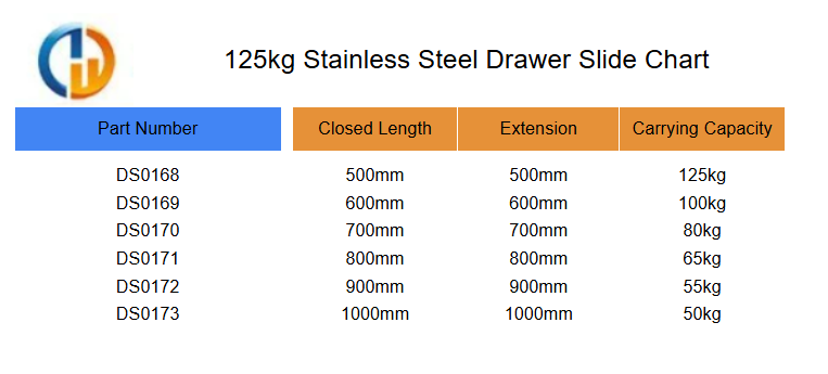 125kg Stainless Steel Drawer Slide Chart