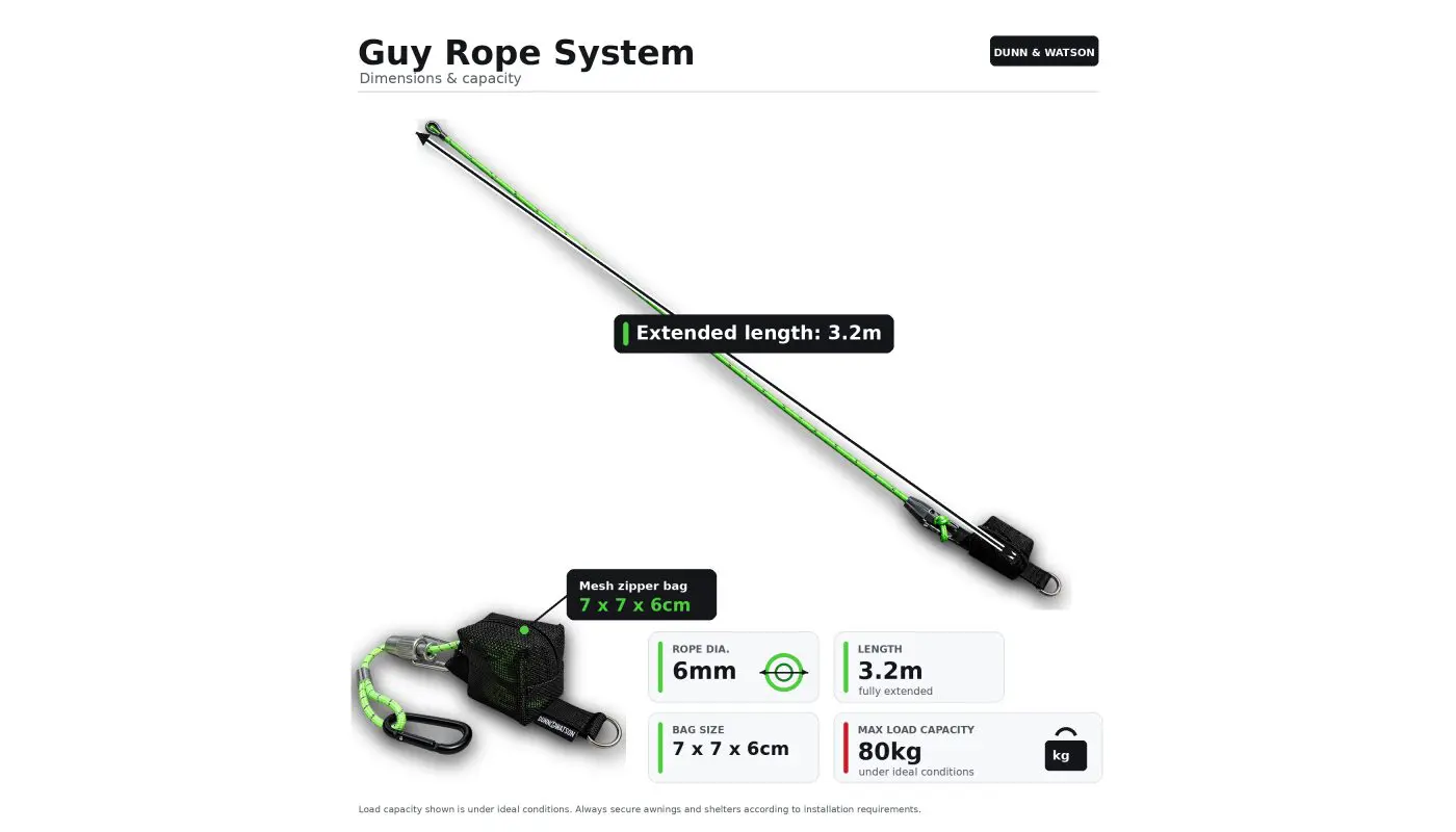 Guy Rope System For Awning Rope Dimensions
