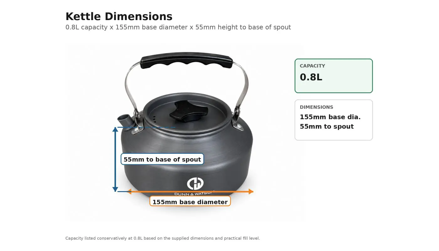 Kettle Dimensions