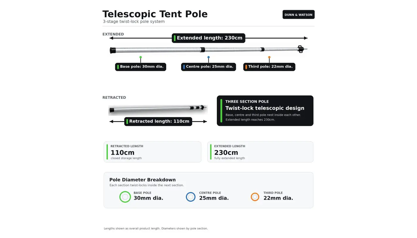 Heavy Duty Adjustable Tent & Awning Poles - 3