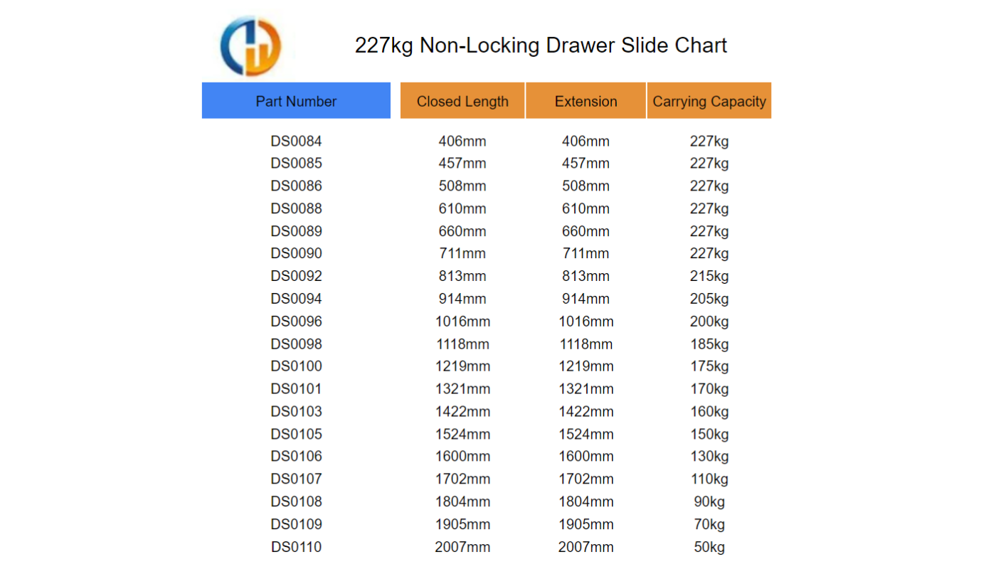 227Kg Titan Series Standard Drawer Slides - 7