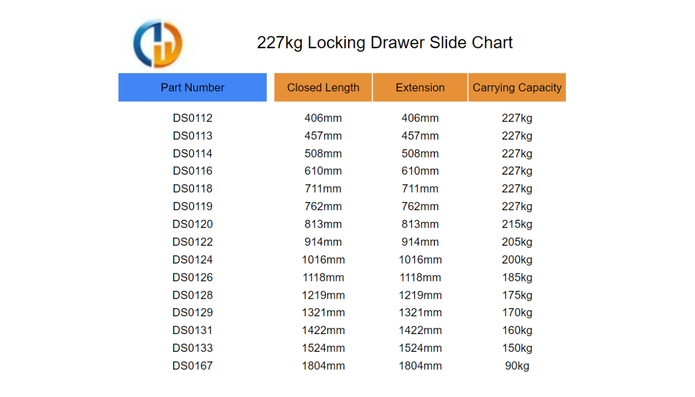 227Kg Titan Series Locking Drawer Slides - 1