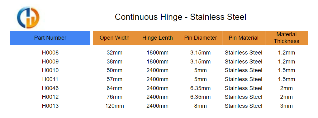 Continuous Hinge Size Chart   Stainless Steel