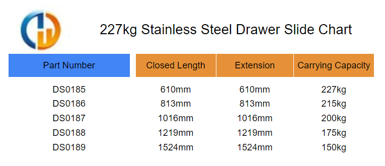 227kg Stainless Steel Drawer Slide Chart