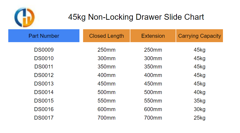 45kg Non Locking Drawer Slide Chart