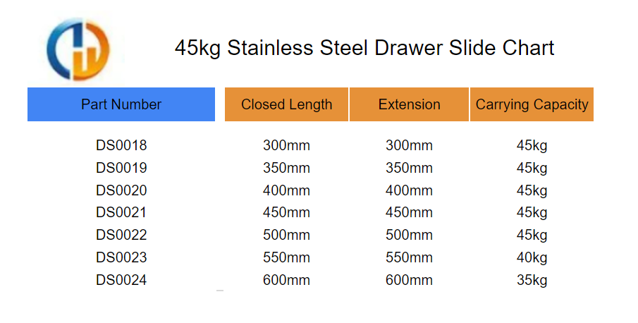 45kg Stainless Steel Drawer Slide Chart