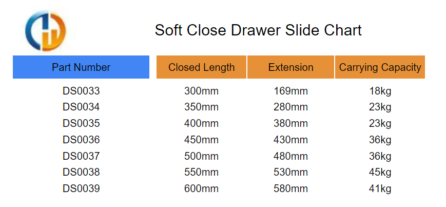 Soft Close Drawer Slide Chart