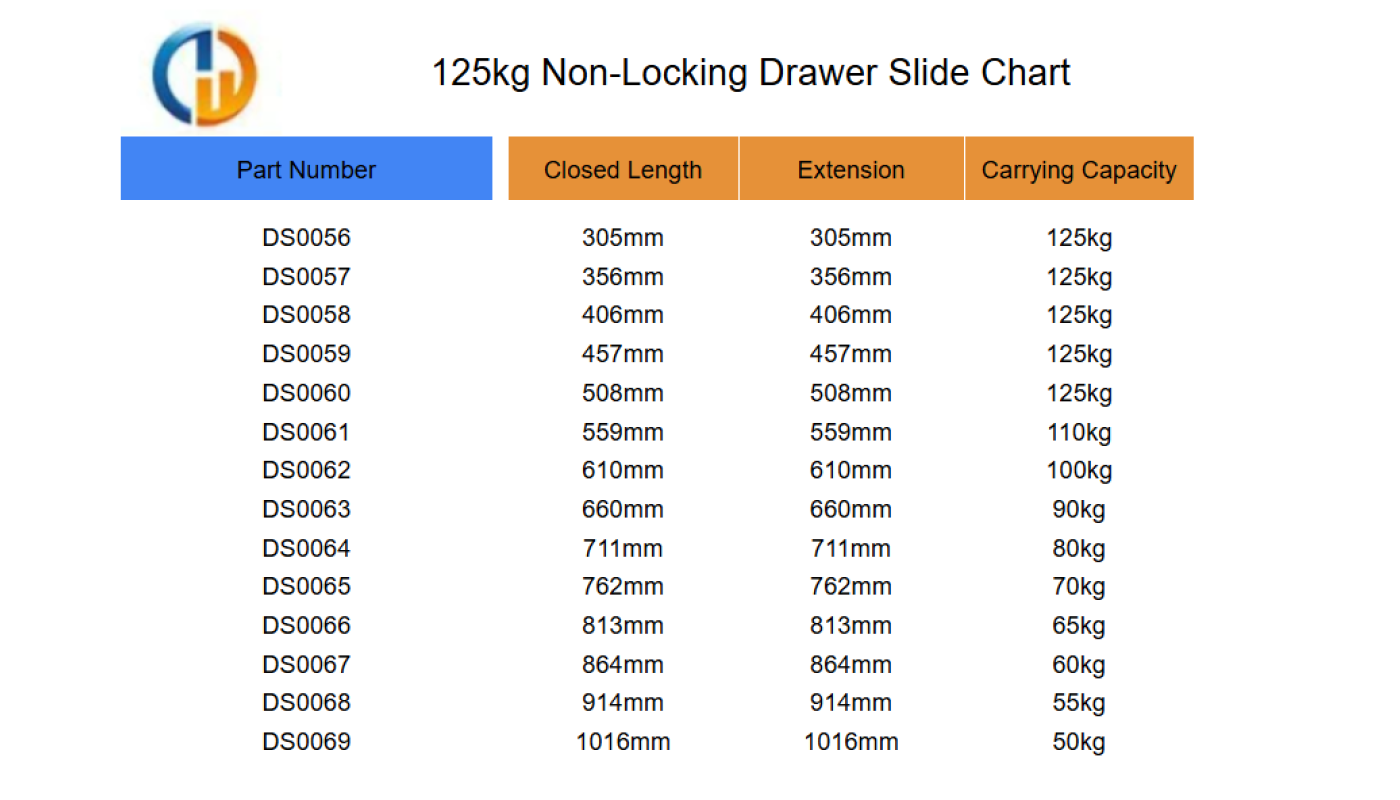 125kg Non Locking Drawer Slide Chart