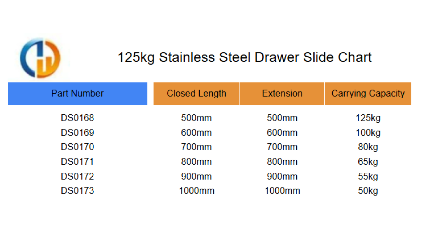 125kg Stainless Steel Drawer Slide Chart