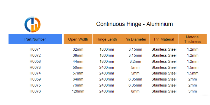 Aluminium Piano Hinge Size Chart